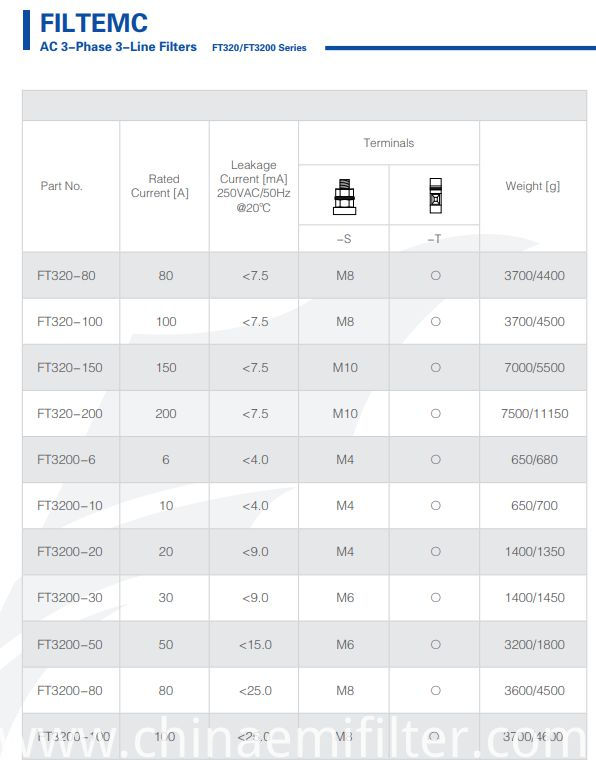 Technical Data Of Ft320 Series Emi Filters Technical Data Of Ft320 Series Emi Filters